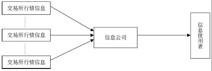 期货市场鸟瞰三.jpg