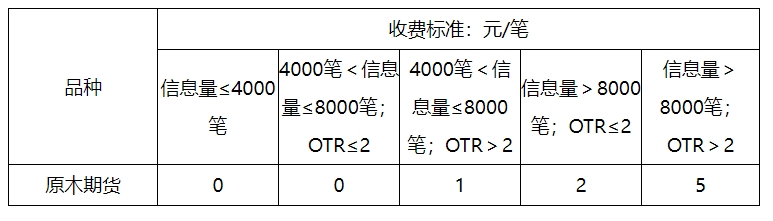 01-期货申报费.png