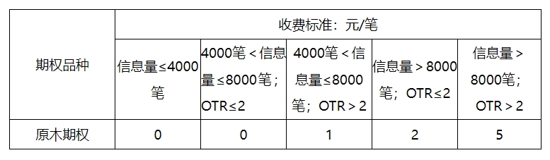 02-期权申报费.png